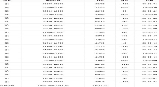 3月鋁價(jià)